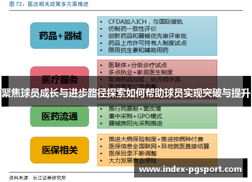 聚焦球员成长与进步路径探索如何帮助球员实现突破与提升