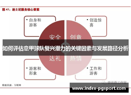 如何评估意甲球队复兴潜力的关键因素与发展路径分析