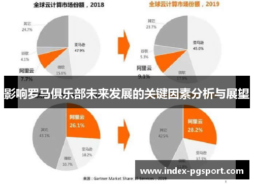 影响罗马俱乐部未来发展的关键因素分析与展望