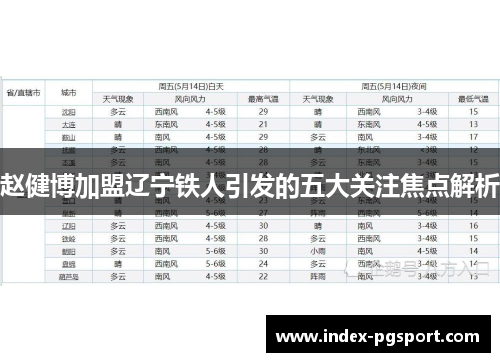 赵健博加盟辽宁铁人引发的五大关注焦点解析