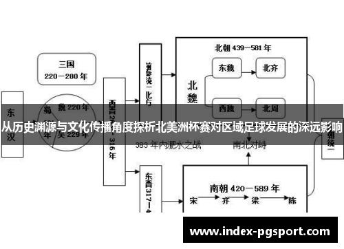 从历史渊源与文化传播角度探析北美洲杯赛对区域足球发展的深远影响