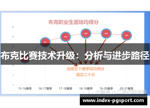布克比赛技术升级：分析与进步路径