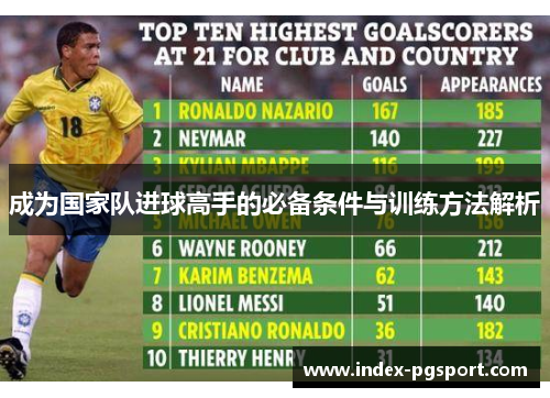 成为国家队进球高手的必备条件与训练方法解析
