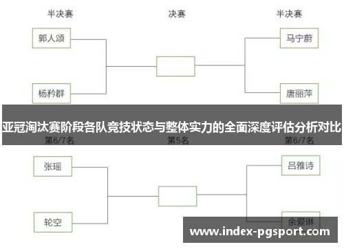 亚冠淘汰赛阶段各队竞技状态与整体实力的全面深度评估分析对比