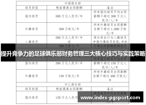 提升竞争力的足球俱乐部财务管理三大核心技巧与实践策略
