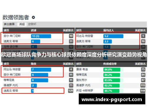 欧冠赛场球队竞争力与核心球员依赖度深度分析研究演变趋势视角