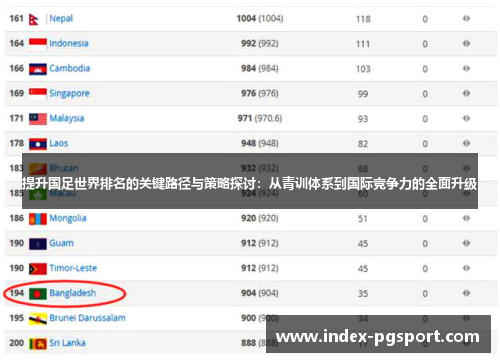 提升国足世界排名的关键路径与策略探讨：从青训体系到国际竞争力的全面升级